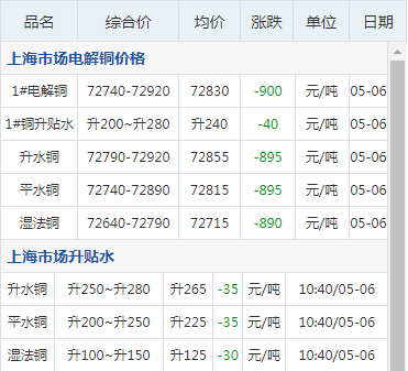 沈阳电解铜最新价格动态解析