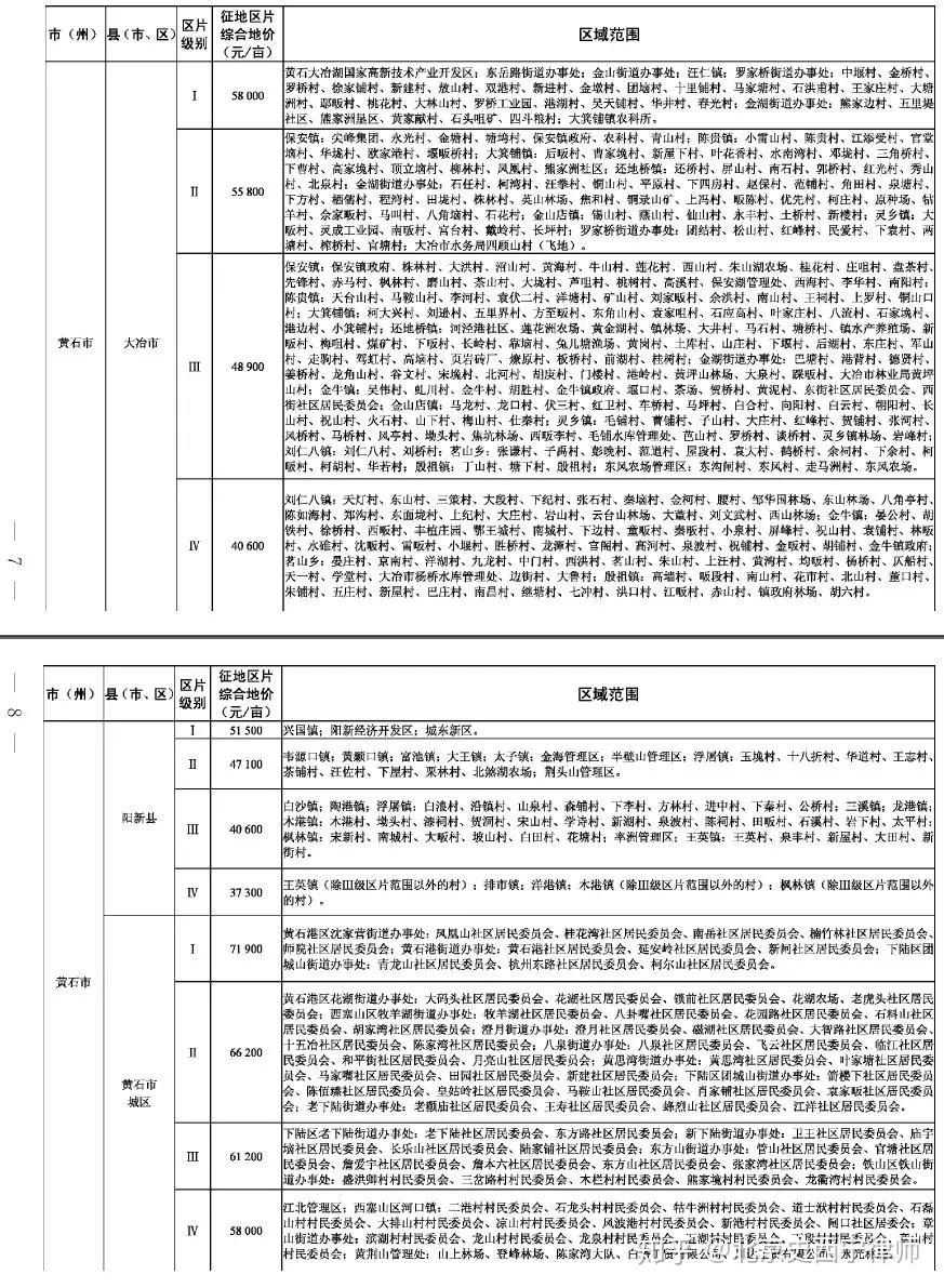 最新农村征地赔偿标准详解