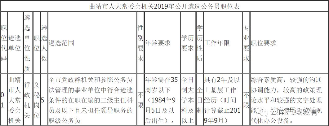 宣威市干部任免最新动态