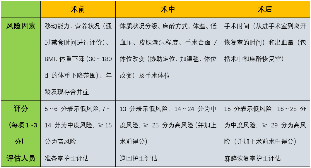 疼痛评估量表最新指南解析