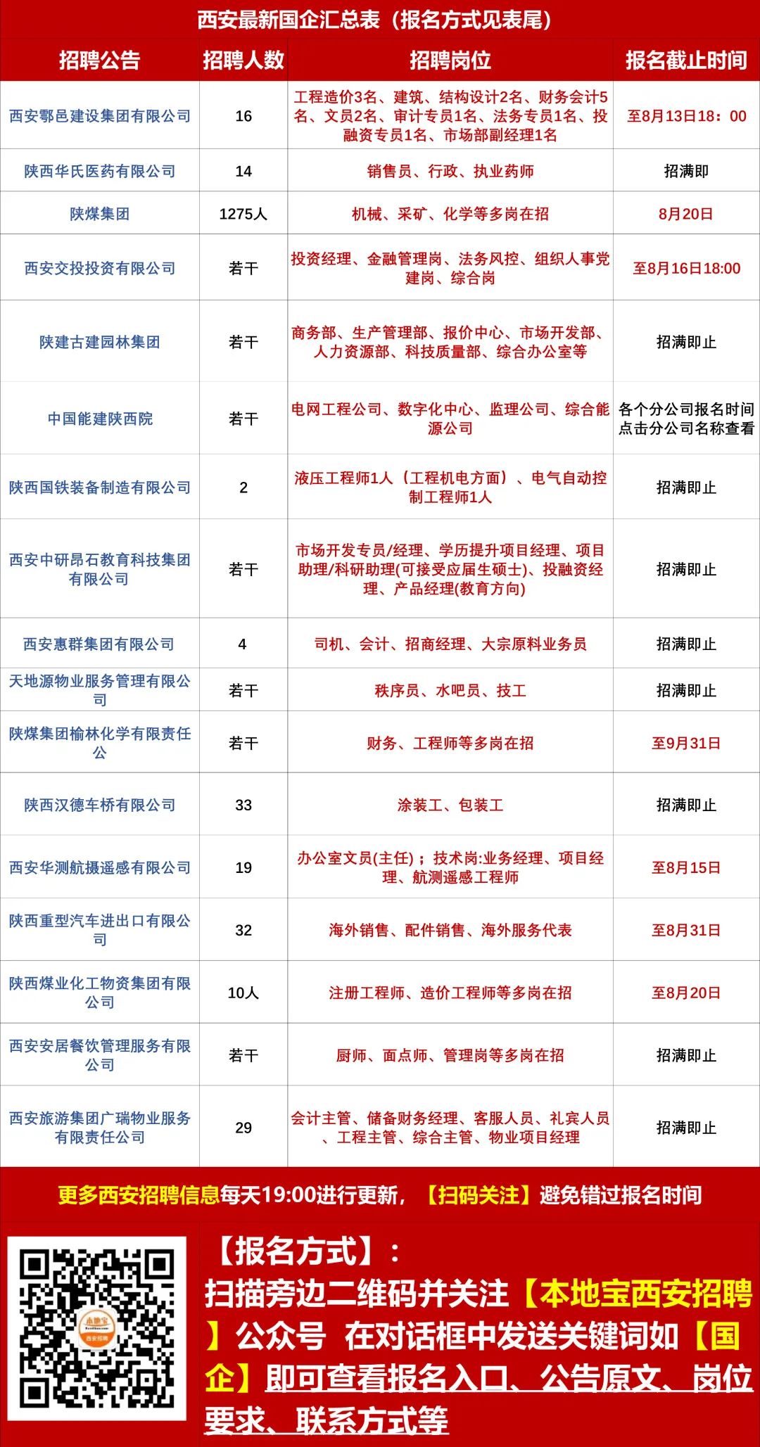 陕西二保焊招聘网，焊接人才的黄金招聘平台