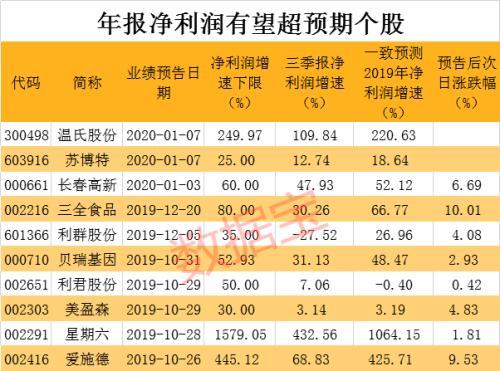 温氏集团股票最新动态全面解读