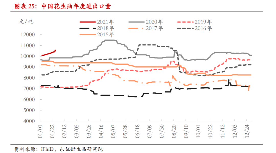 最新花生米价格走势解析